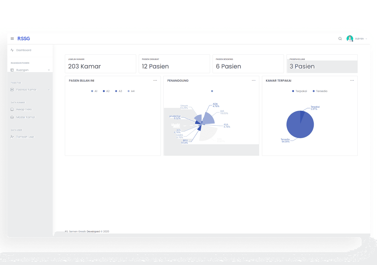 Hospital Room Management System