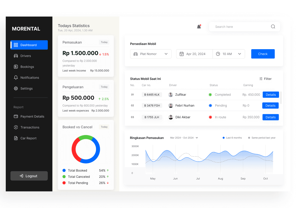 Car Rental Management System